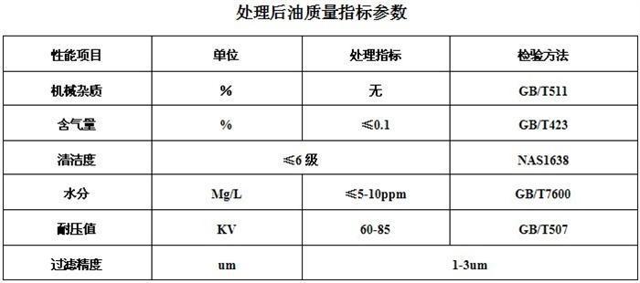 濾油機技術(shù)升級換代及性能分析