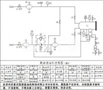 聚結(jié)濾油機(jī)流程