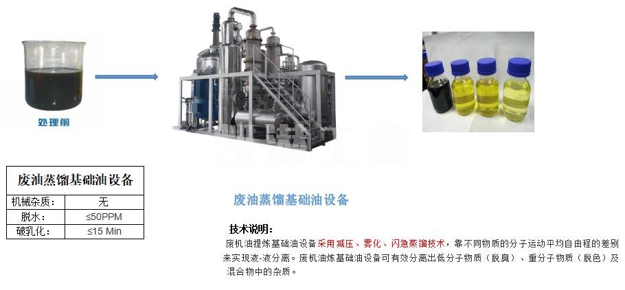 過濾濾油機(jī)設(shè)備